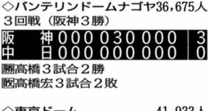 １２日のプロ野球