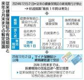 【夕刊】会社員らの健康保険証、期限迫る