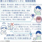 咽頭結膜熱 高熱と目の充血や目やに タオルの共用で感染も【白鷗大・岡田教授が解説】