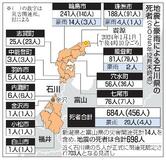 能登半島地震、犠牲者７００人超