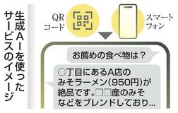 観光地の質問、ＡＩが回答