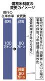 備蓄米 １００万トン維持へ