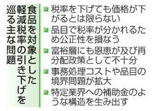大半の党が公約で掲げた消費税減税を考える
