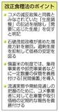 コメ「需要に応じた生産」明記