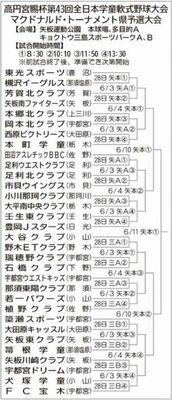 トーナメント表