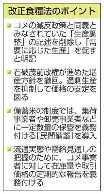 改正食糧法のポイント