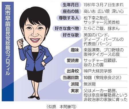高市自民党総裁のプロフィル(似顔 本間康司)