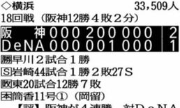 虎の新人早川 初先発初勝利