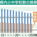 未活用の廃校、栃木県内15市町に40校　立地が不便、老朽化…解体は「億…