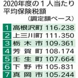 国保税水準統一で合意　県と25市町、28年度以降