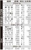 県内の上場企業株価