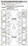 全国高校野球栃木大会 あす開幕