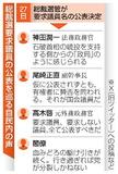 【自民総裁選】要求者公表、対立激化