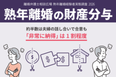 熟年離婚の経験者79名対象、財産分与の対応と納得度に関する実態調査［株式会社Agoora］