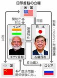 非同盟大国引き寄せ腐心