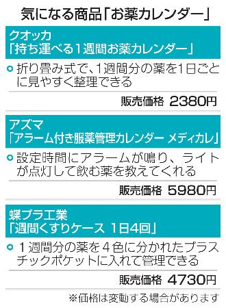 　気になる商品「お薬カレンダー」
