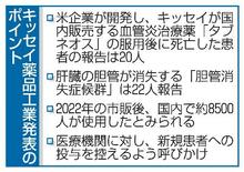 キッセイ治療薬で２０人死亡報告