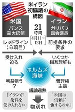 トランプ氏 場当たり指示