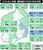 ３首長選 保守分裂の様相
