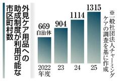 制度拡大でも地域格差