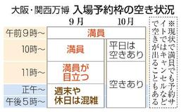 入場券あっても万博行けない？