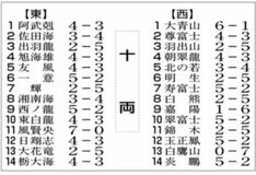 霧島、全勝守る