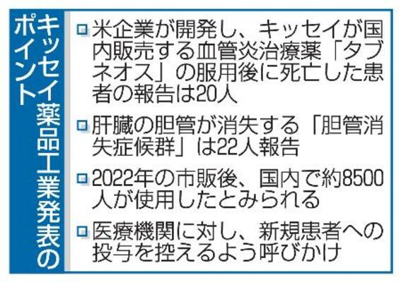 　キッセイ薬品工業発表のポイント
