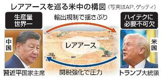 【米中関係】関税、輸出規制で神経戦
