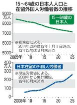【外国人との共生】地域の貴重な働き手