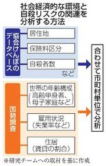地域環境が自殺リスクに影響