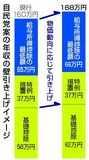 年収の壁 26年は168万円