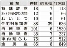 有名人かたる 偽広告に注意