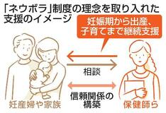 妊産婦への伴走型支援、全国で