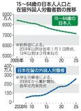 【外国人との共生】地域の貴重な働き手