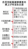賃上げ持続、具体策乏しく