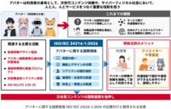 次世代XRコンテンツ産業を規格が後押し