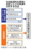地域環境が自殺リスクに影響