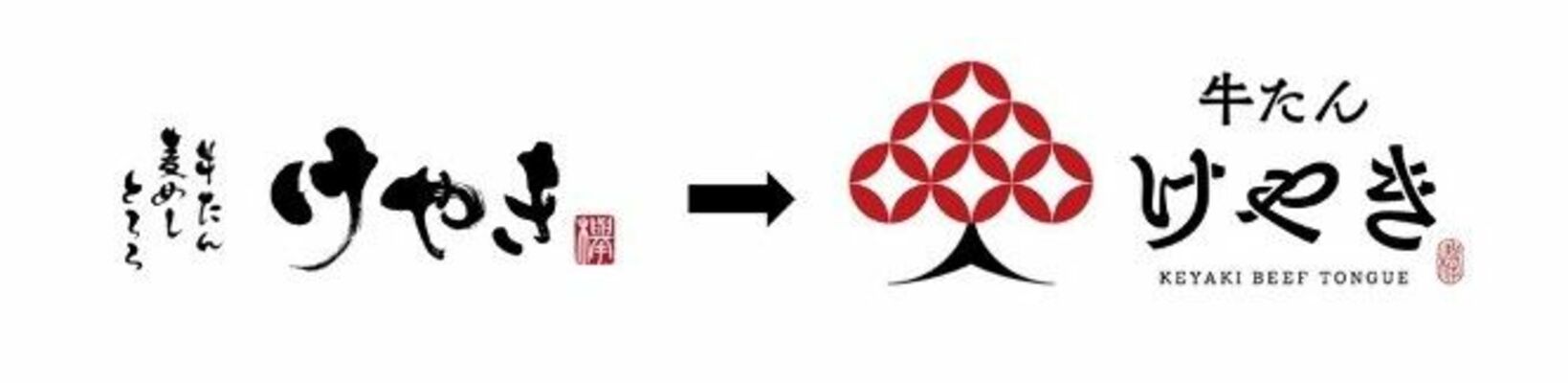 旧ロゴから新ロゴへの変遷