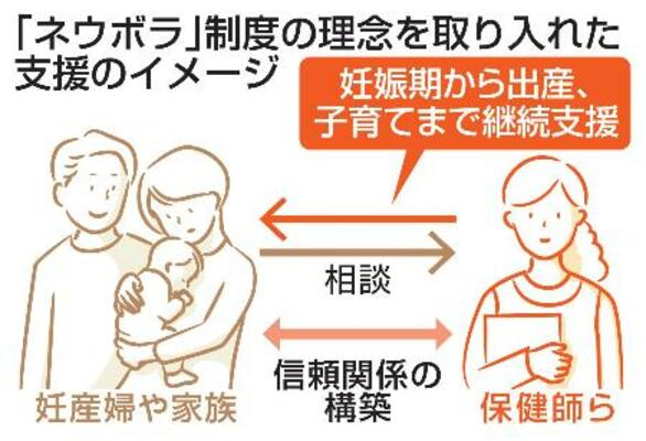 　「ネウボラ」制度の理念を取り入れた支援のイメージ