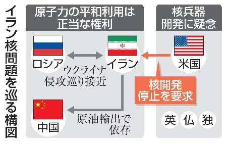 　イラン核問題を巡る構図