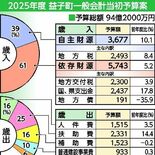 益子町2025年度予算案　過去最高94億2000万円　関係人口創出や移…