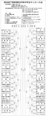 栃木県No.1の中学生サッカーチームはどこに　出場98チーム組み合わせ…