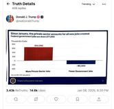 公表前統計データをＳＮＳ投稿