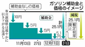 ガソリン補助金 25円に
