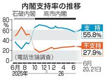食品消費税1%、最多43%