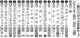 戸崎レガレイラ (4)枠7番で出走