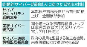 【独自】サイバー防御体制の構築本格化へ