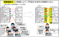 建設施工段階のGHG排出量算定等に用いる｢物価調査方式原単位｣のSuMPO第三者検証が完了しました