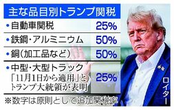 中・大型トラック２５％関税