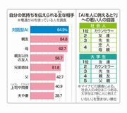心地よさに注意